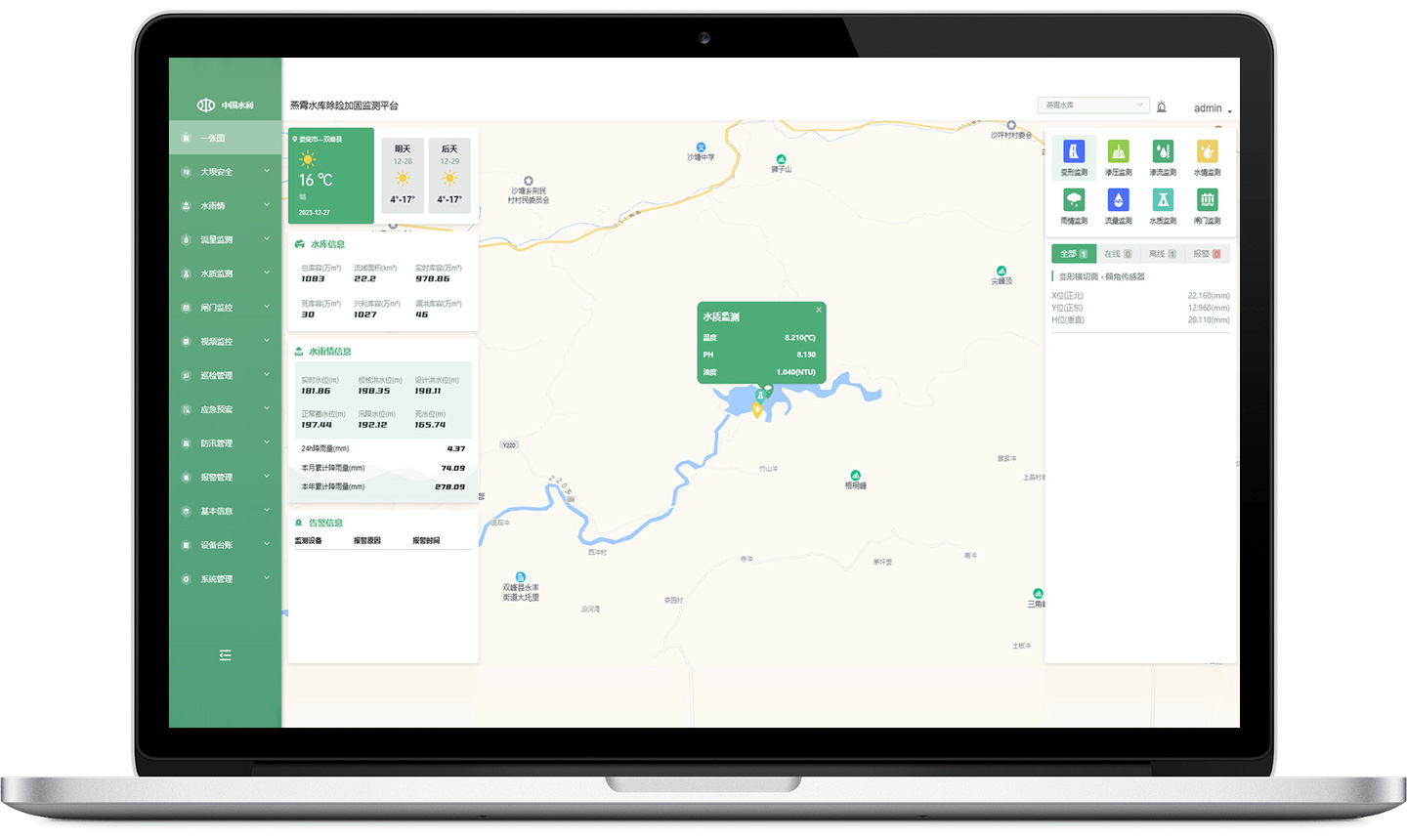 One map for integrated regulation of reservoirs