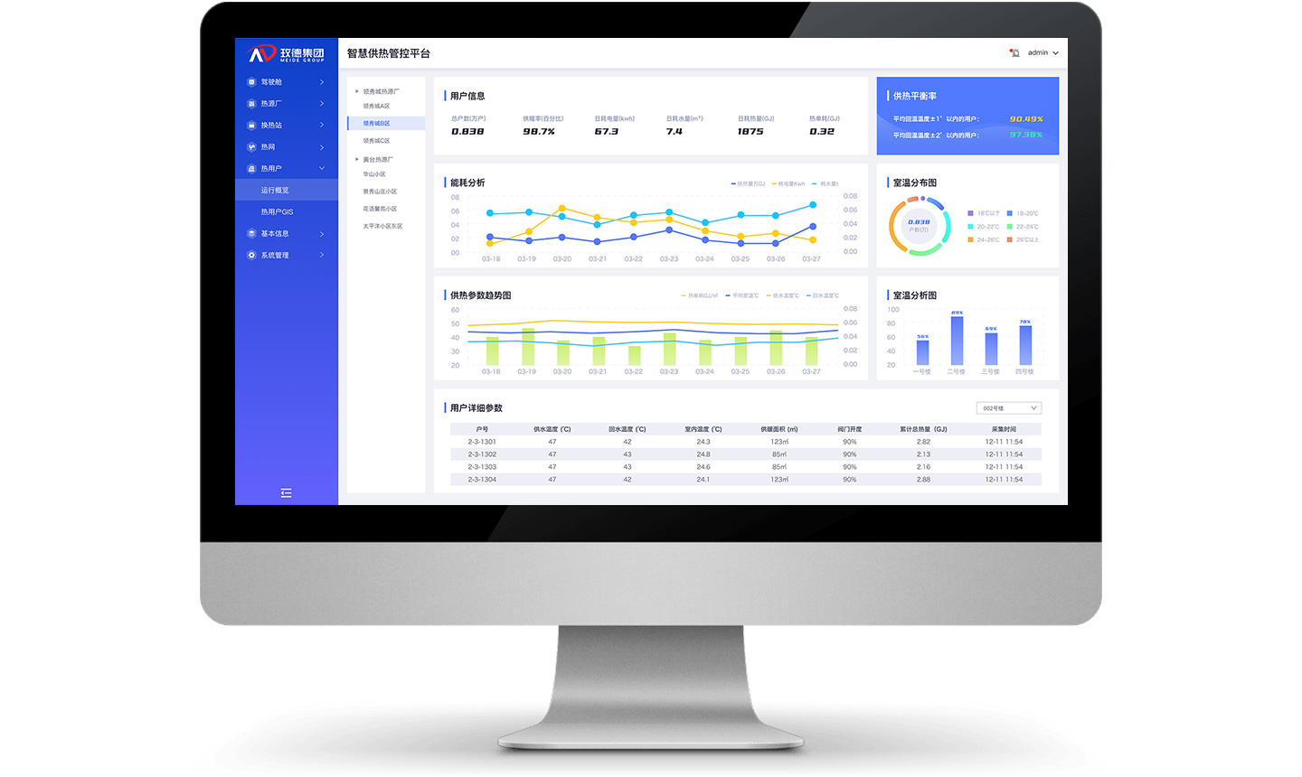 Heat user monitoring and control system